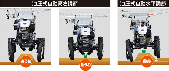 傾斜地でもキレイな植付け。自動高さ・水平調節機構。