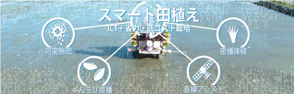 ICT、省力・低コスト栽培を紹介する特設ホームページ