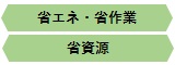 オペレスタNP80D