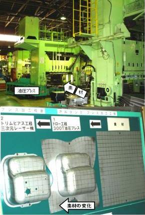 大型プレス機