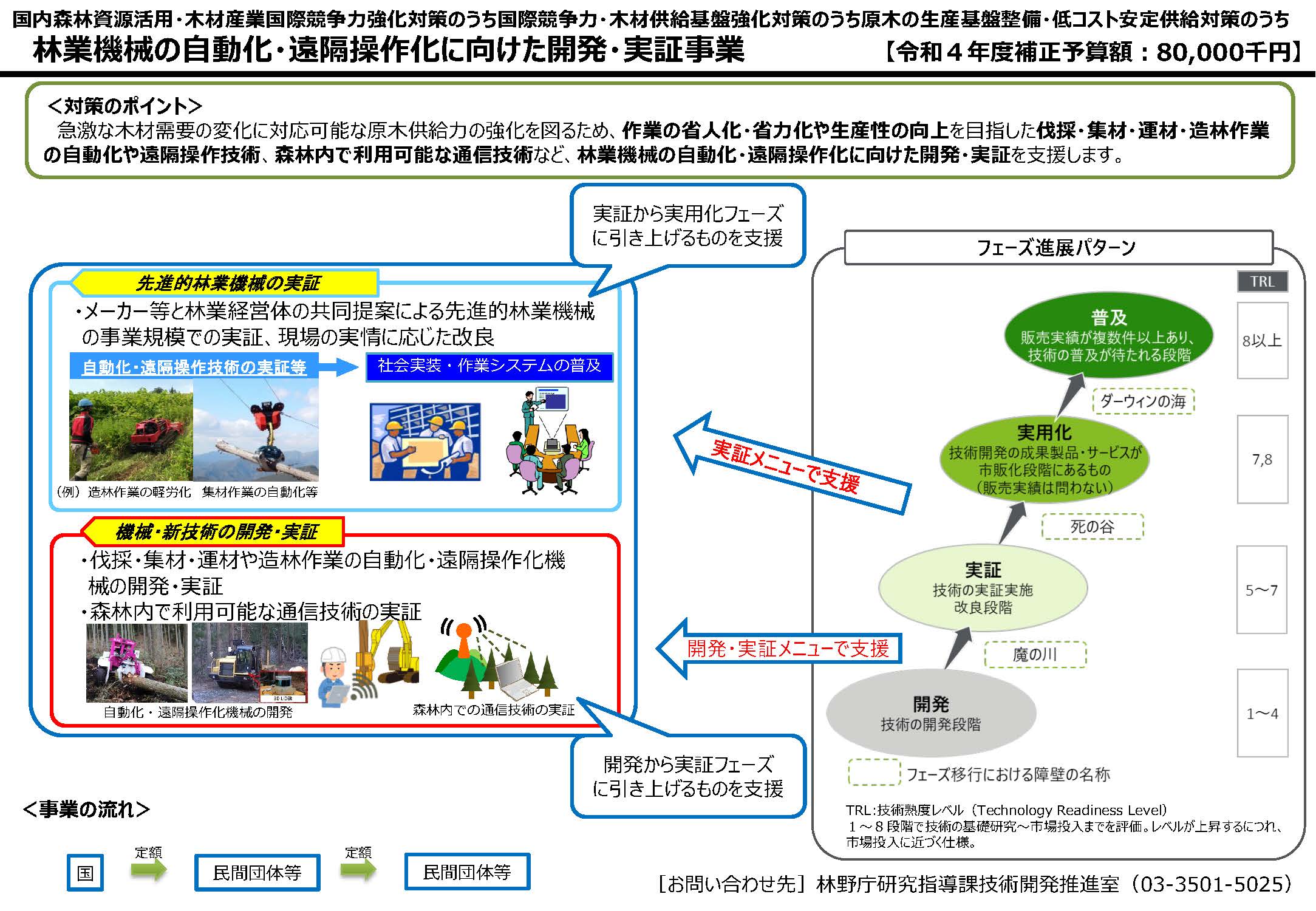 令和4年度補正予算 林業機械の自動化・遠隔操作化に向けた開発・実証事業の取組概要を公開しました