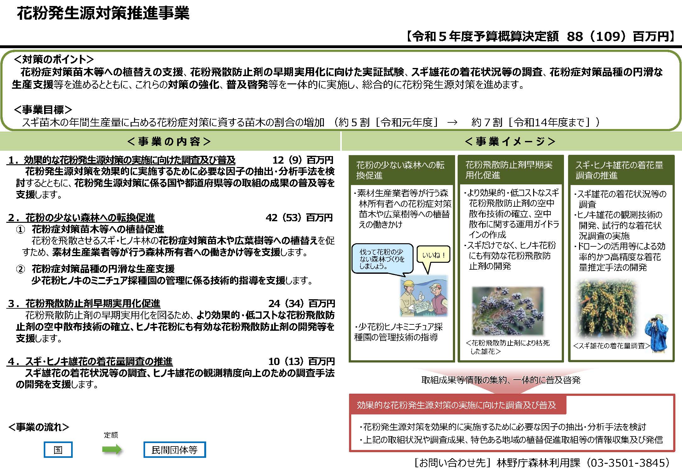 令和5年度当初予算にかかる補助事業の事業者の公募(第2回)を開始しました