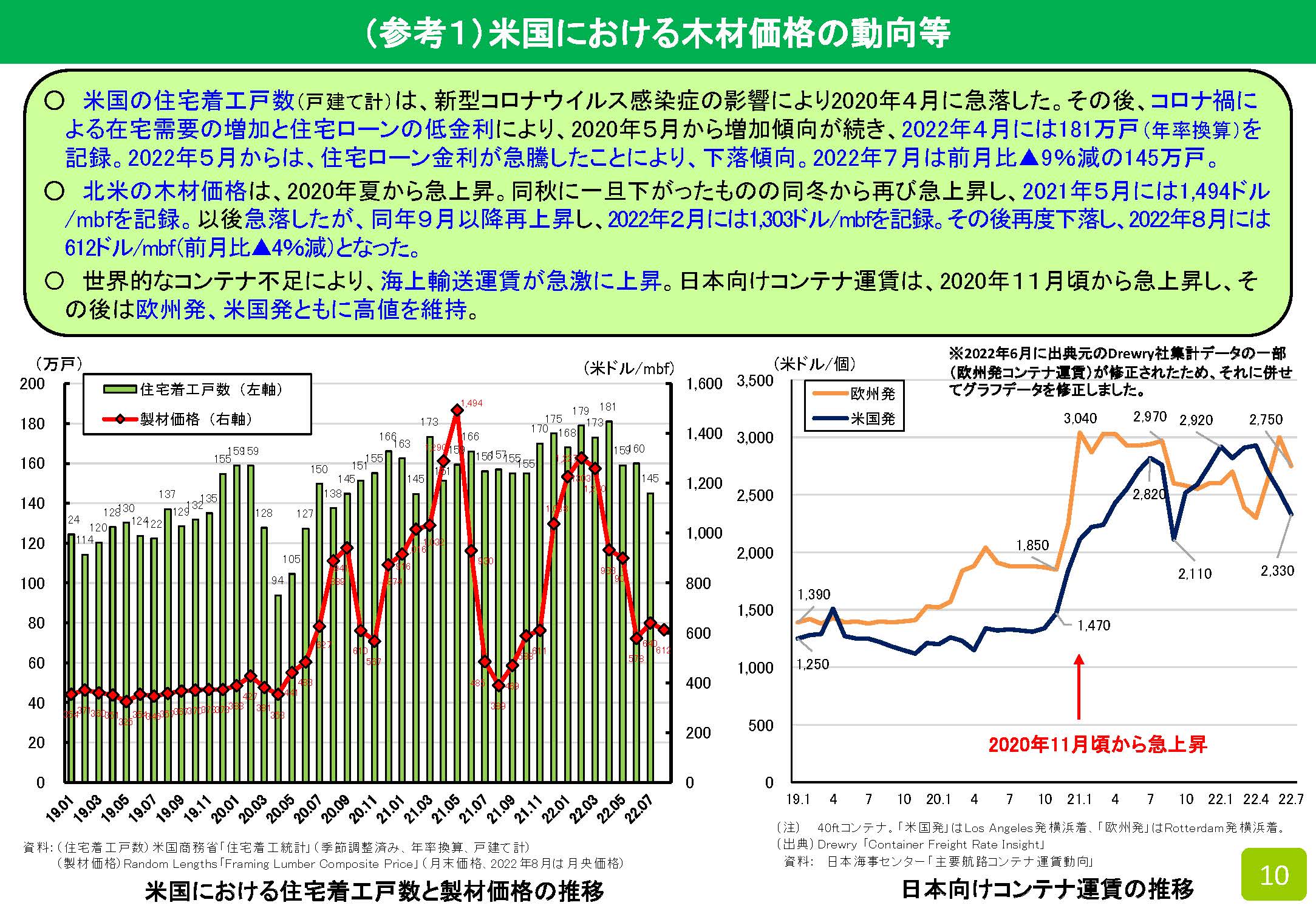 2022年7月の木材輸入実績を公表しました