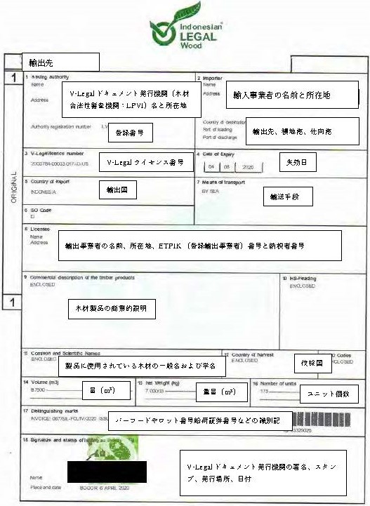 「クリーンウッド・ナビ」で3カ国の国別情報を更新しました