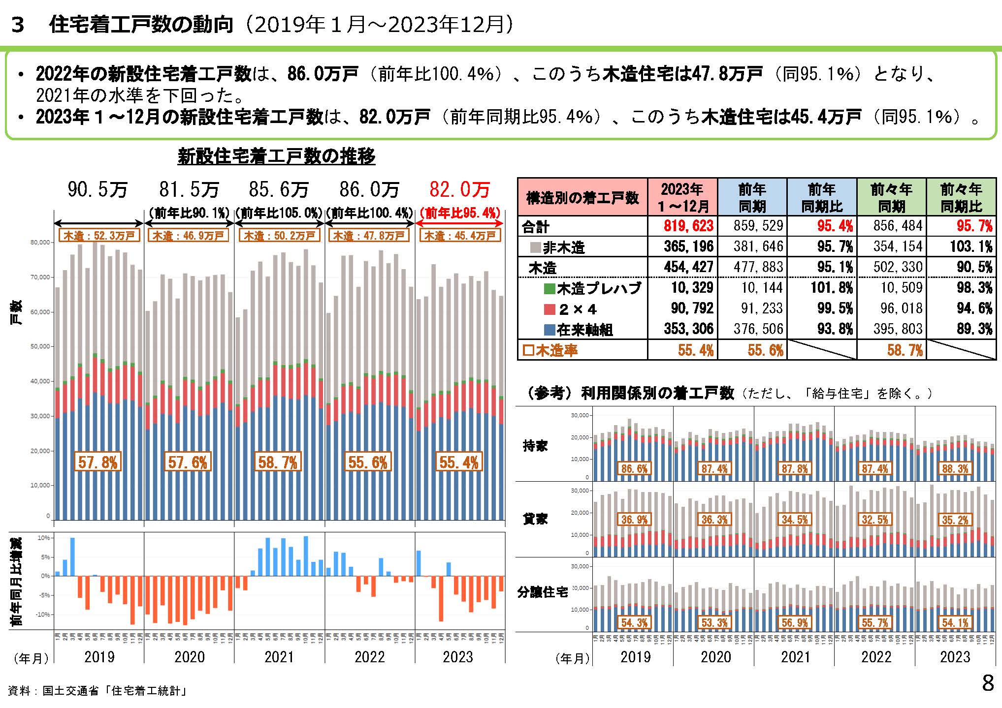 第2回国産材中央需給情報連絡協議会を開催しました