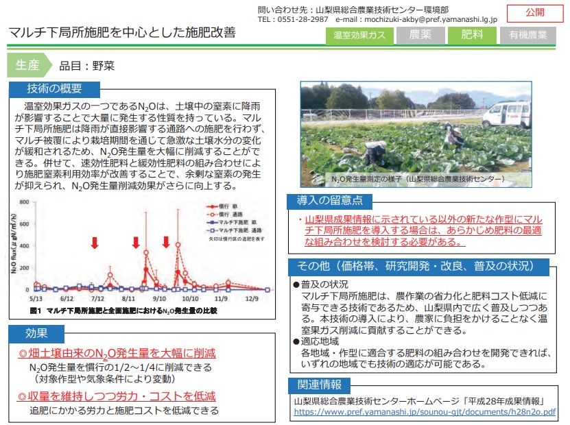 温室効果ガスを効果的に減らす施肥技術のご紹介