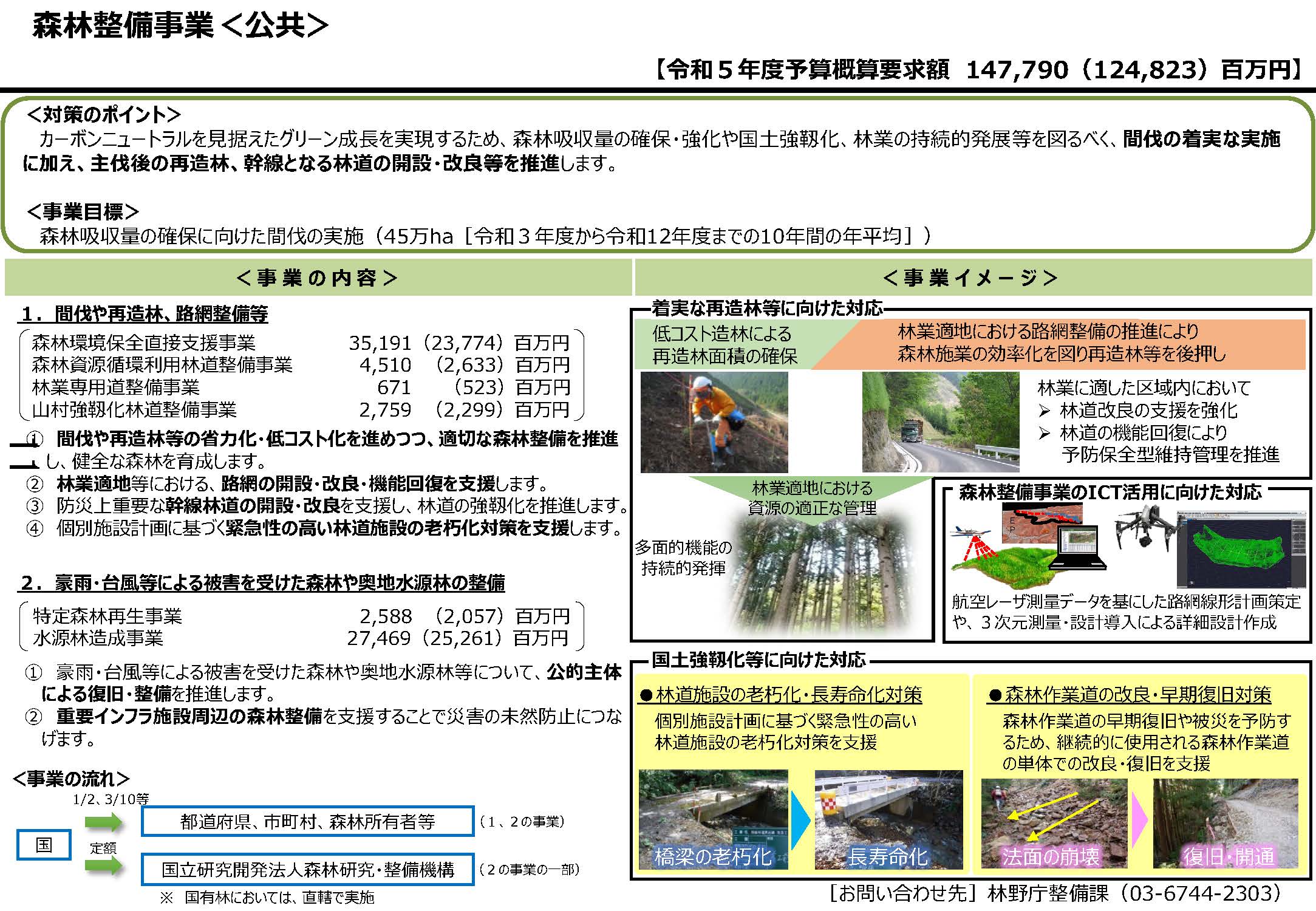 令和5年度 林野庁関係予算概算要求の概要を公表しました