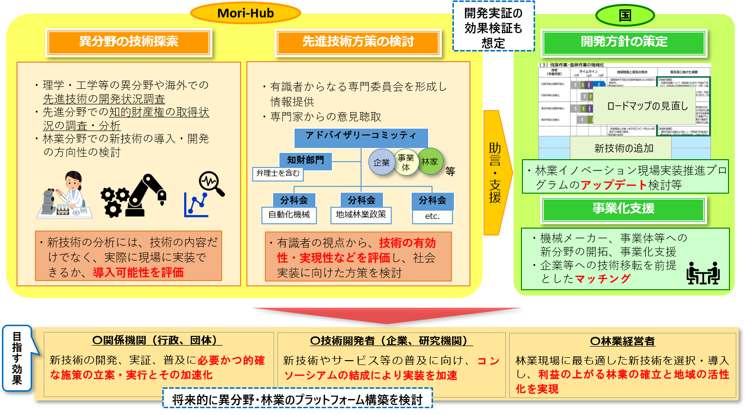 令和4年度の森ハブ第3回専門委員会が開催されました