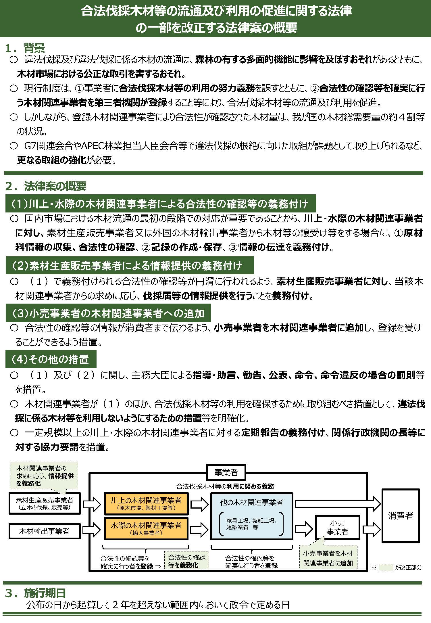 「合法伐採木材等の流通及び利用の促進に関する法律の一部を改正する法律案」が閣議決定されました