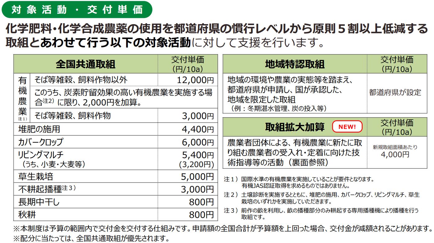 【交付金の申請期間延長】環境保全型農業直接支払交付金の申請期間を８月末まで延長