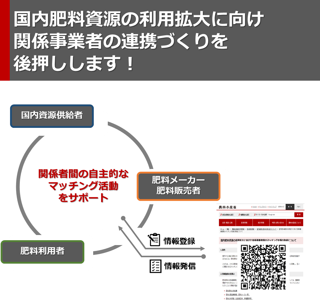 国内肥料資源の利用拡大に向けて、事業者マッチングサイトを開設します！