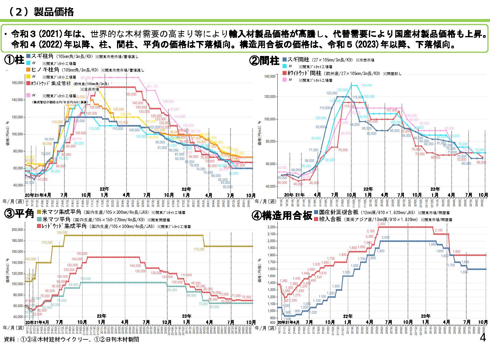 「全国の木材需給動向について(令和5年10月)」を更新しました