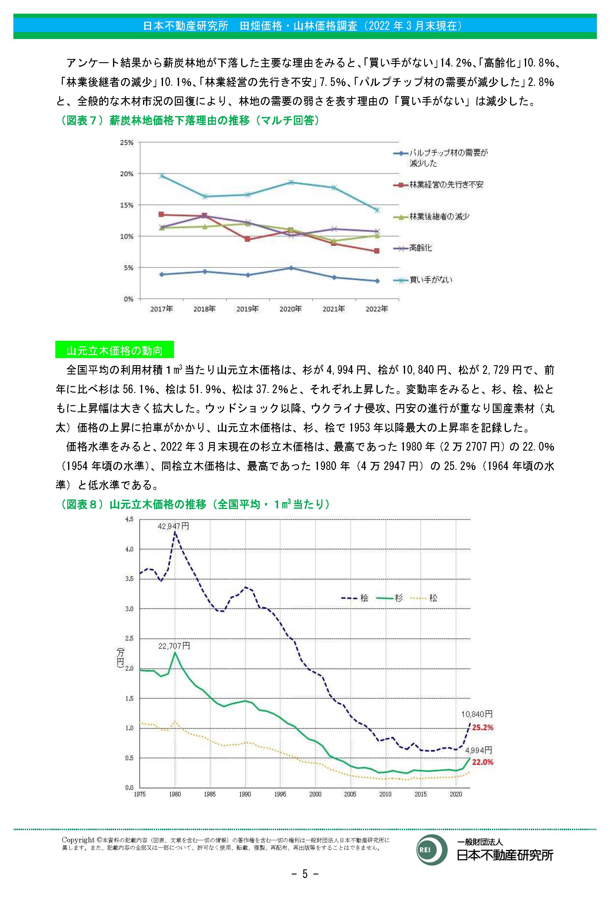 山林素地及び山元立木価格調（2022年3月末）の調査結果が公表されました