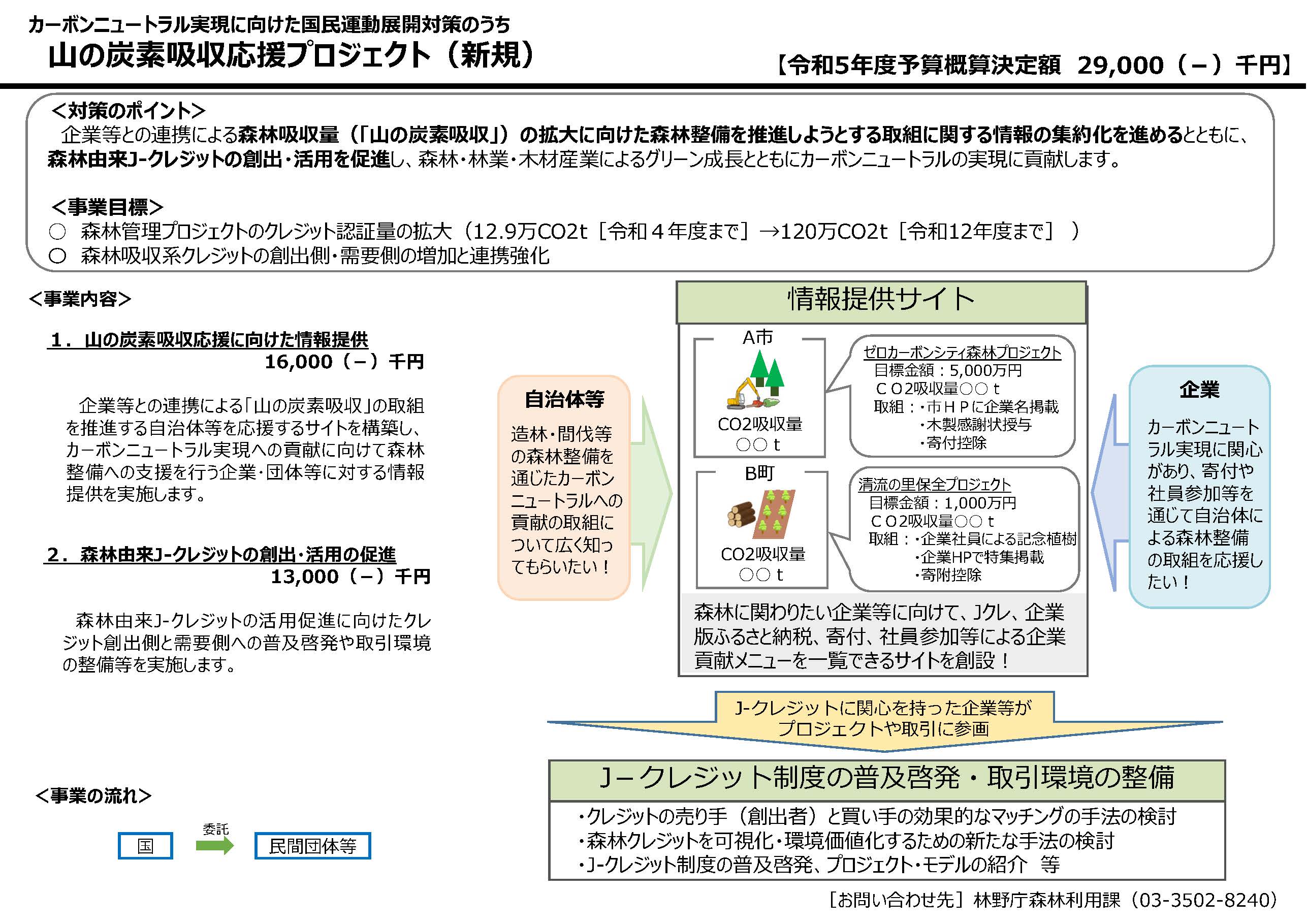 企業等と連携して森林吸収源の拡大に向けた2つの委託事業の公募を実施しています