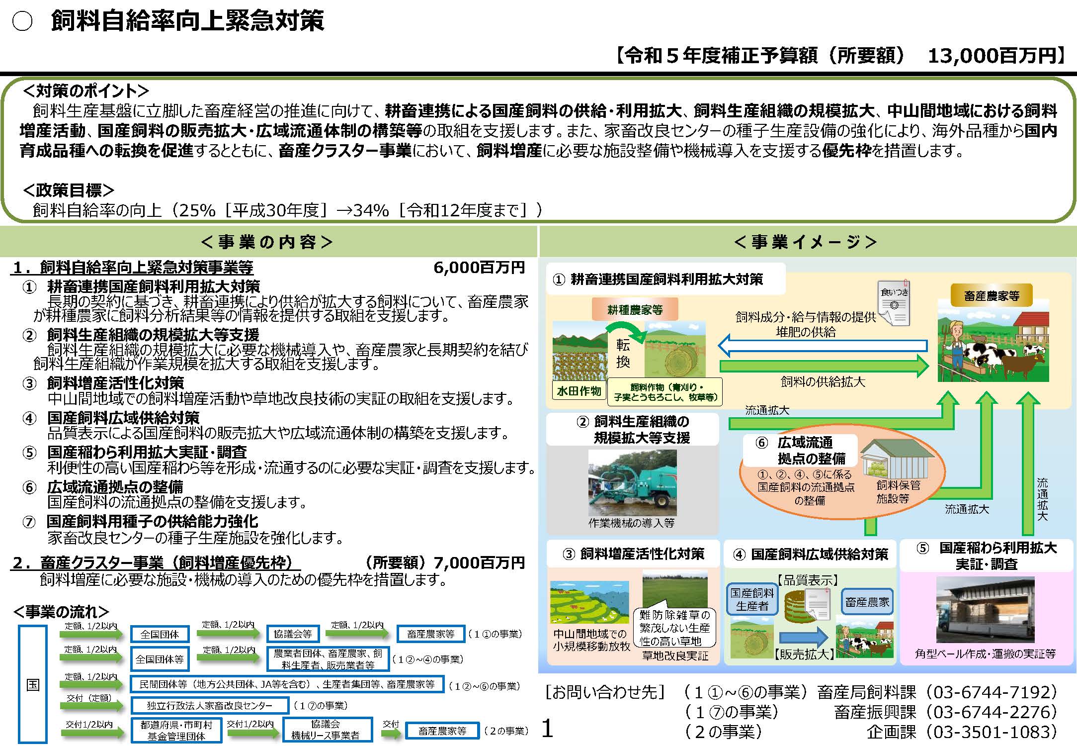 令和5年度飼料自給率向上緊急対策事業（令和5年度補正予算（第1号））の公募について（1回目）