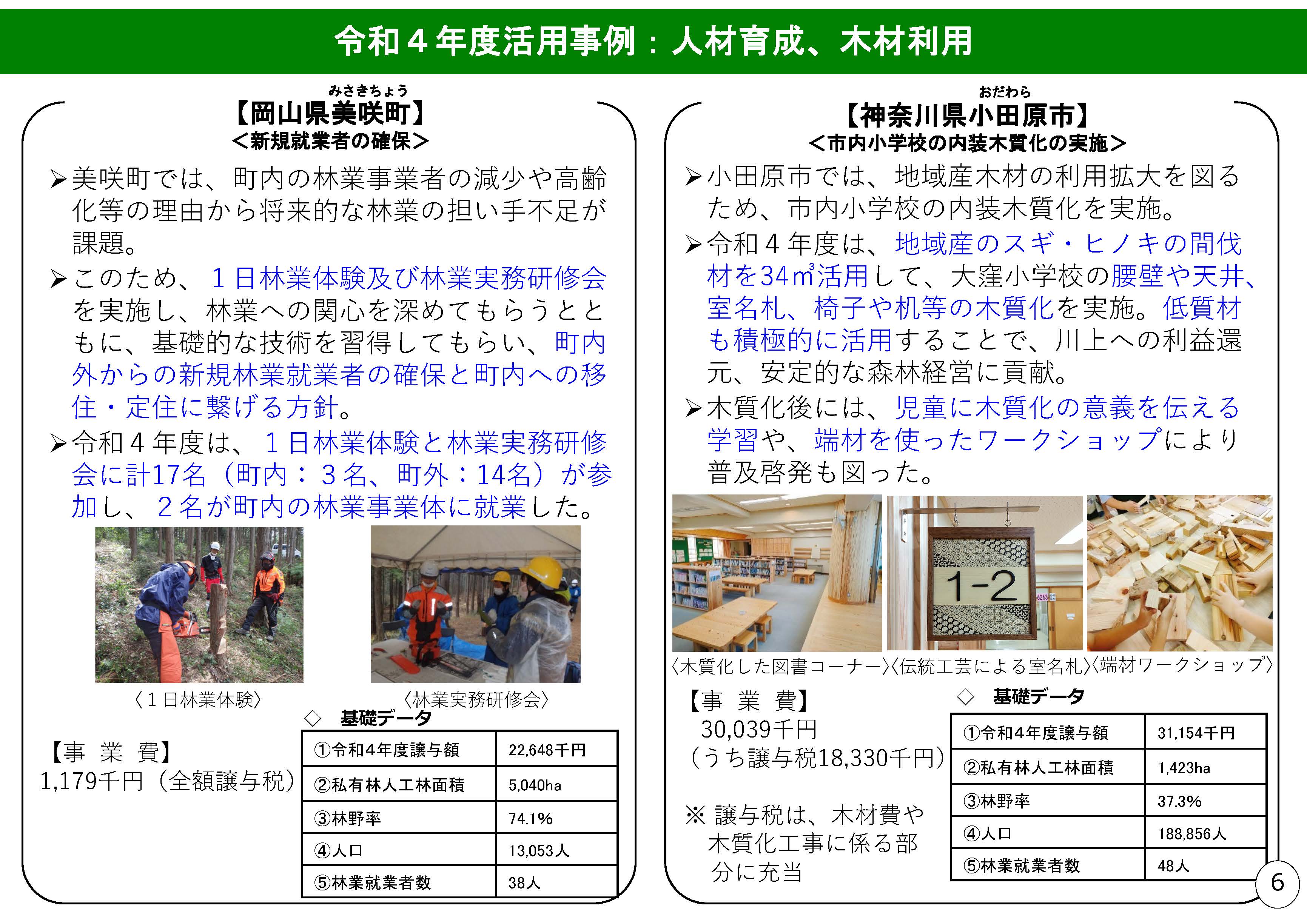 令和4年度における森林環境譲与税の取組状況を取りまとめ、公表しました