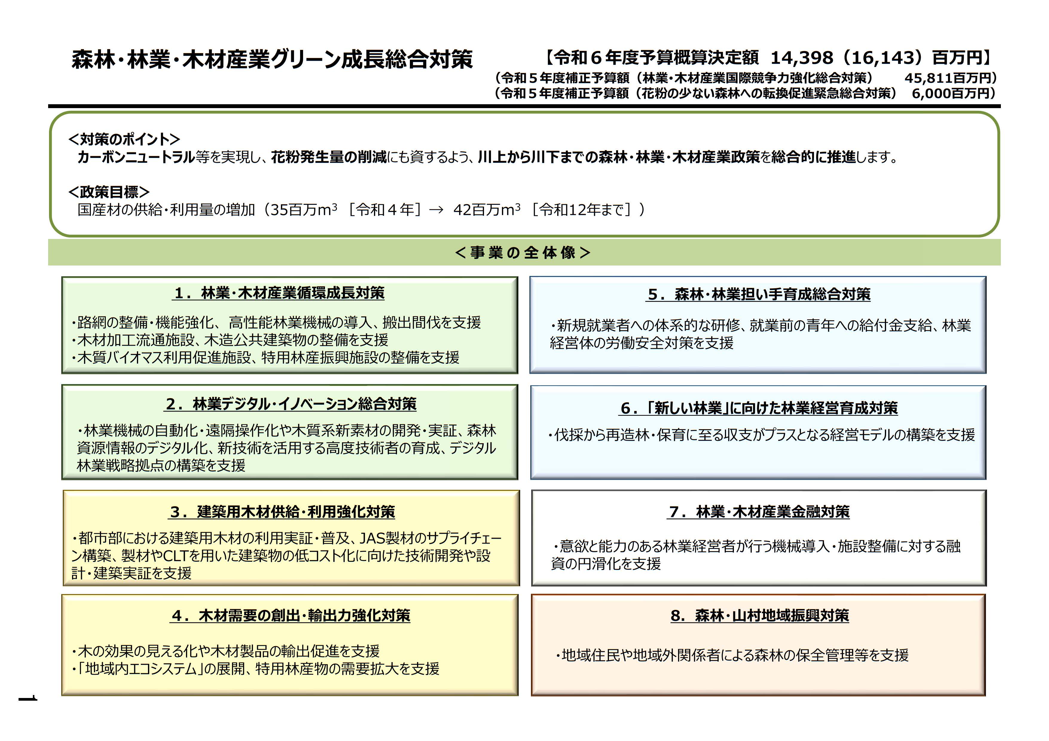 令和6年度 林野庁関係予算(概算決定)の概要を公表しました