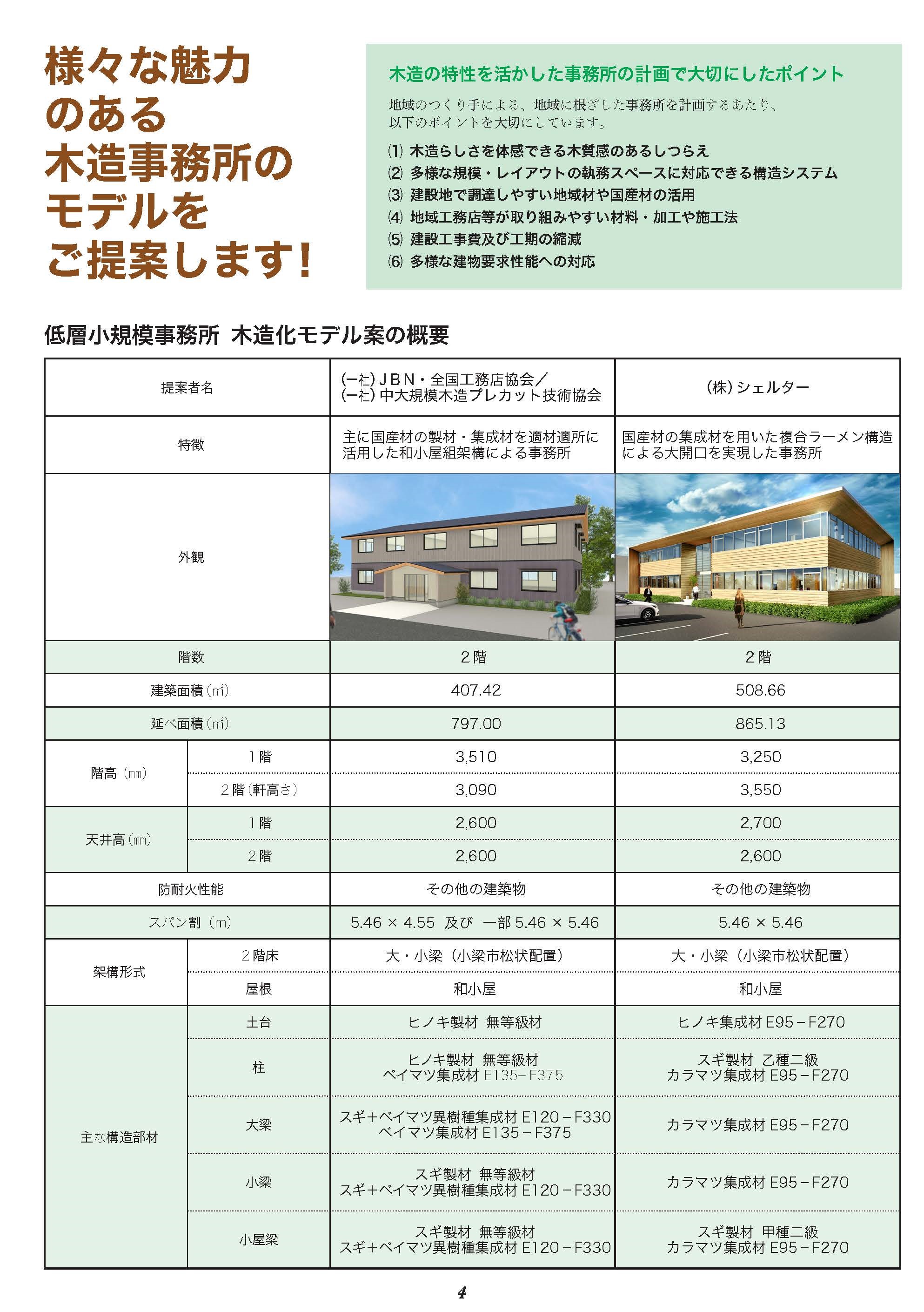 低層小規模建築物木造化のすすめ「これからの事務所建築は木造化でつくる時代です」を公開しました