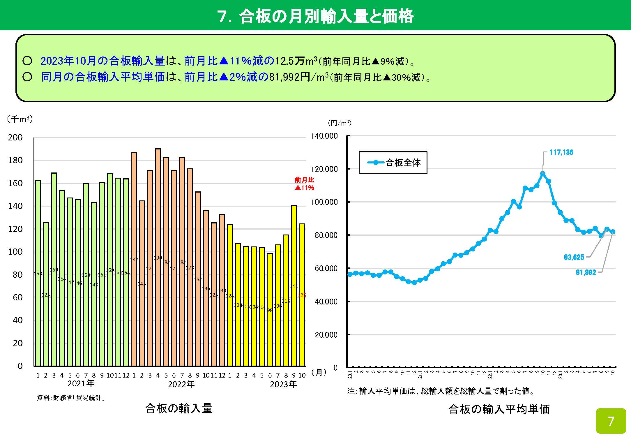 2023年10月の木材輸入実績を公表しました