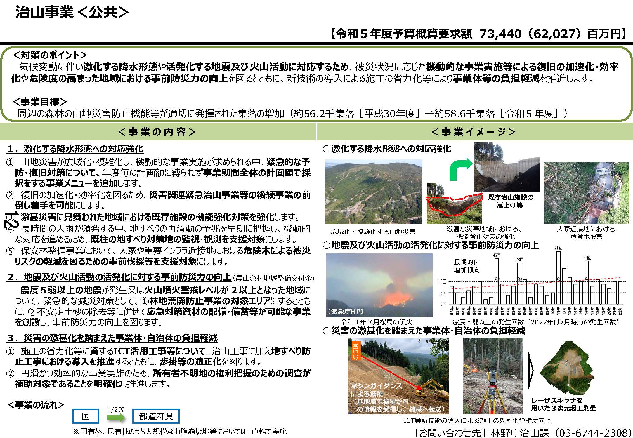 令和5年度 林野庁関係予算概算要求の概要を公表しました