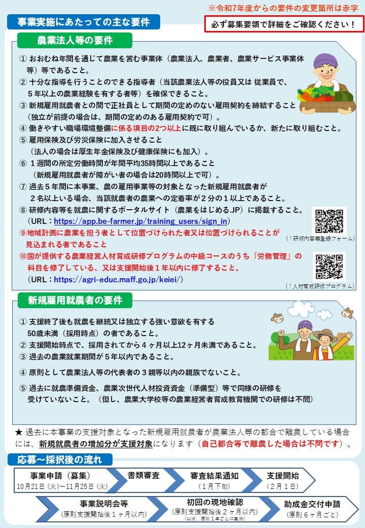 【雇用就農資金の募集】50歳未満の就農希望者の新規雇用を応援します！