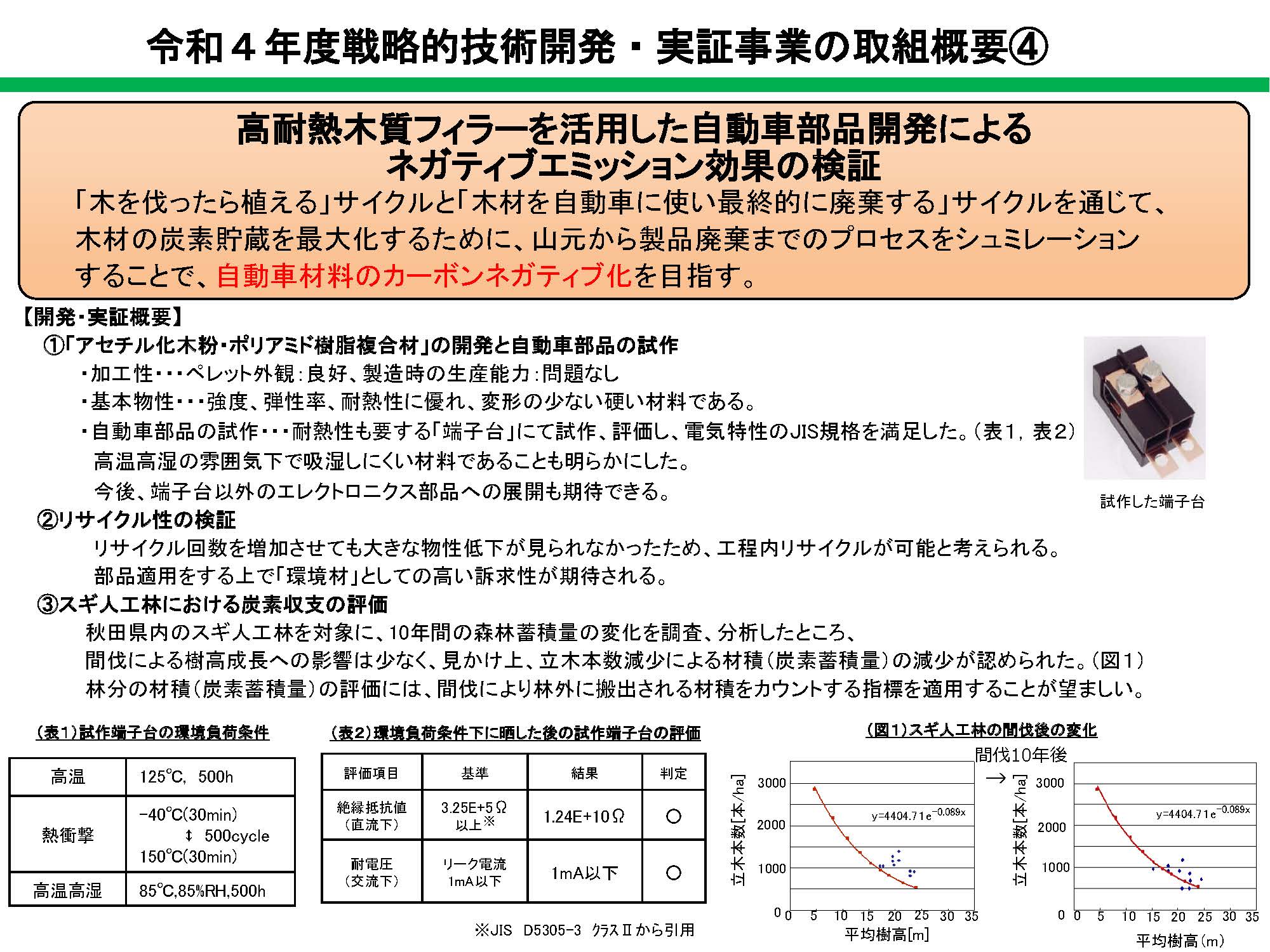  令和4年度林業イノベーション推進総合対策のうち戦略的技術開発・実証事業の取組概要を公開しました