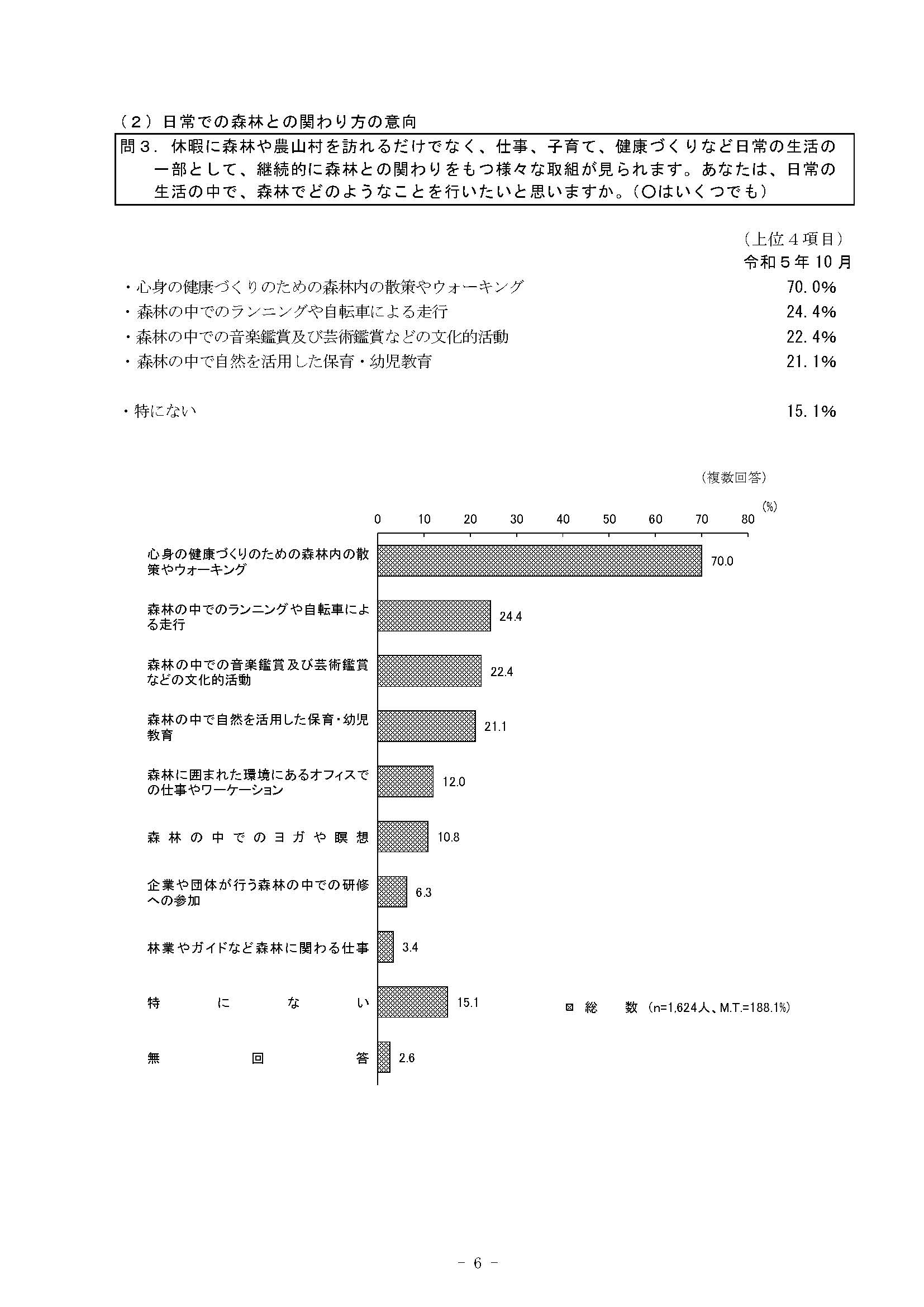 新たな「森林と生活に関する世論調査」の結果が公表されました