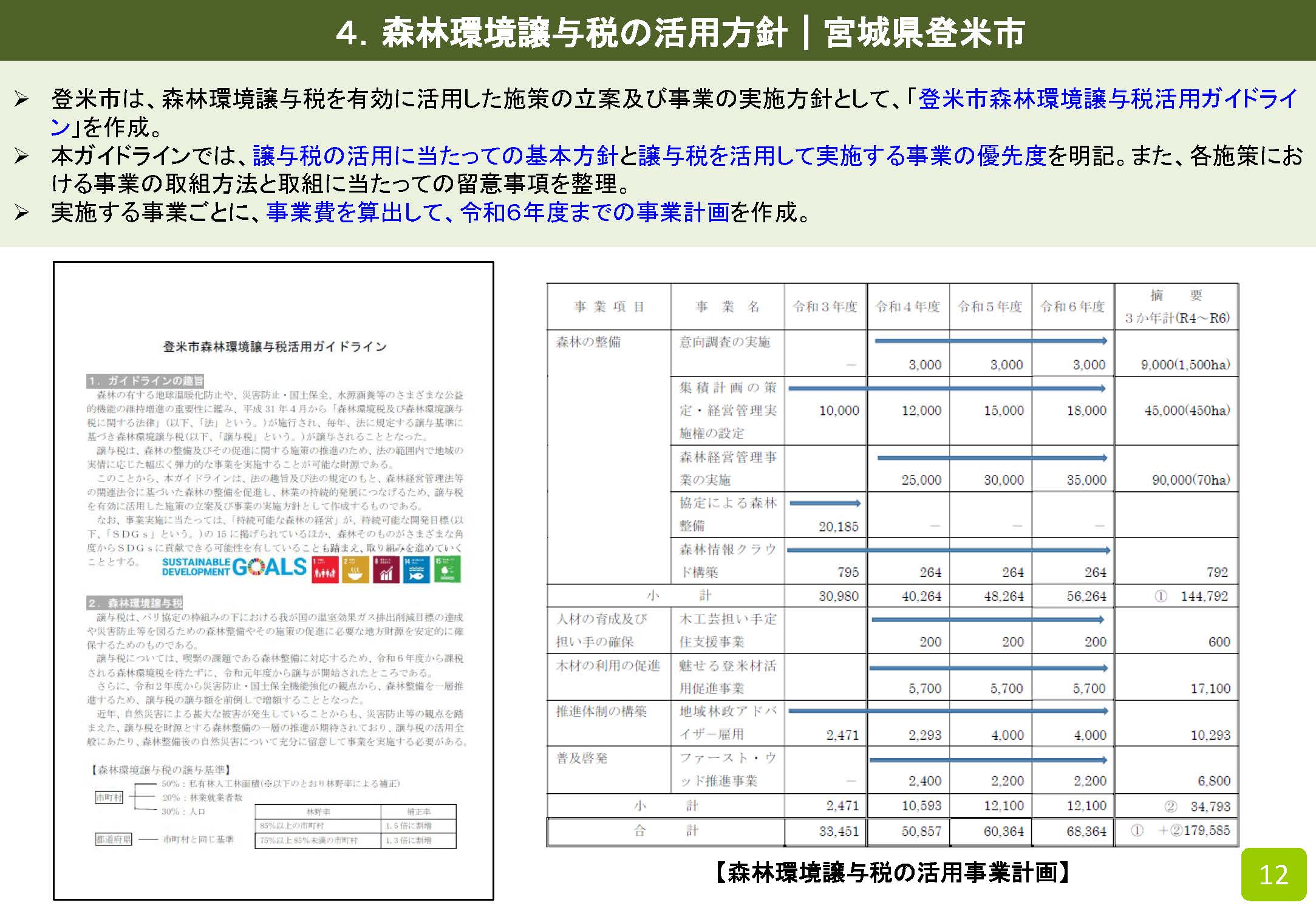 市町村による森林経営管理制度の取組方針等の策定状況を公表しました