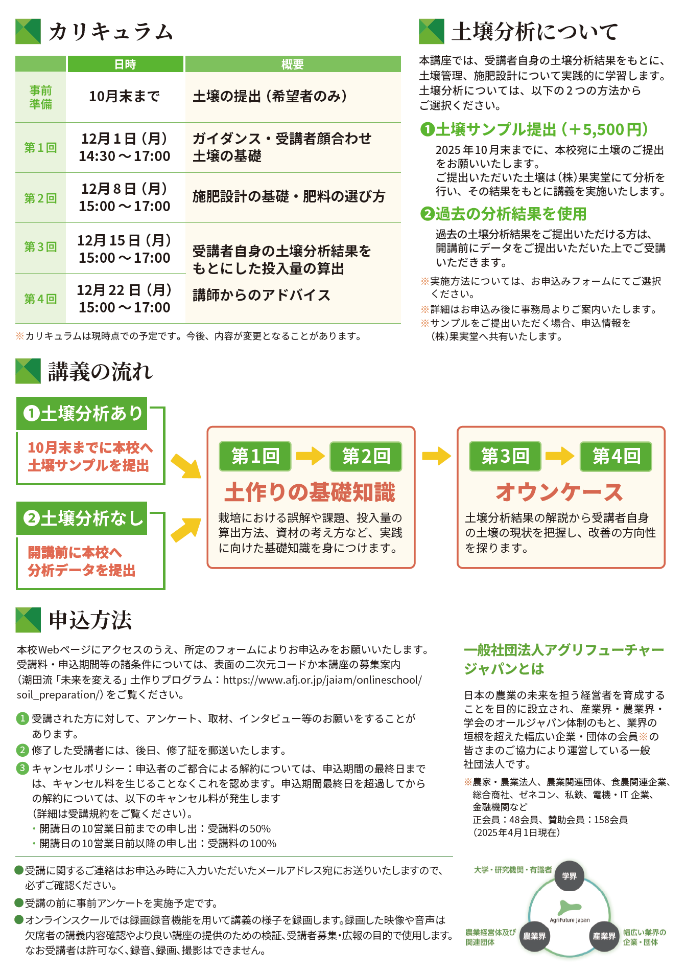 「潮田流「未来を変える」土作りプログラム」受講者募集中！