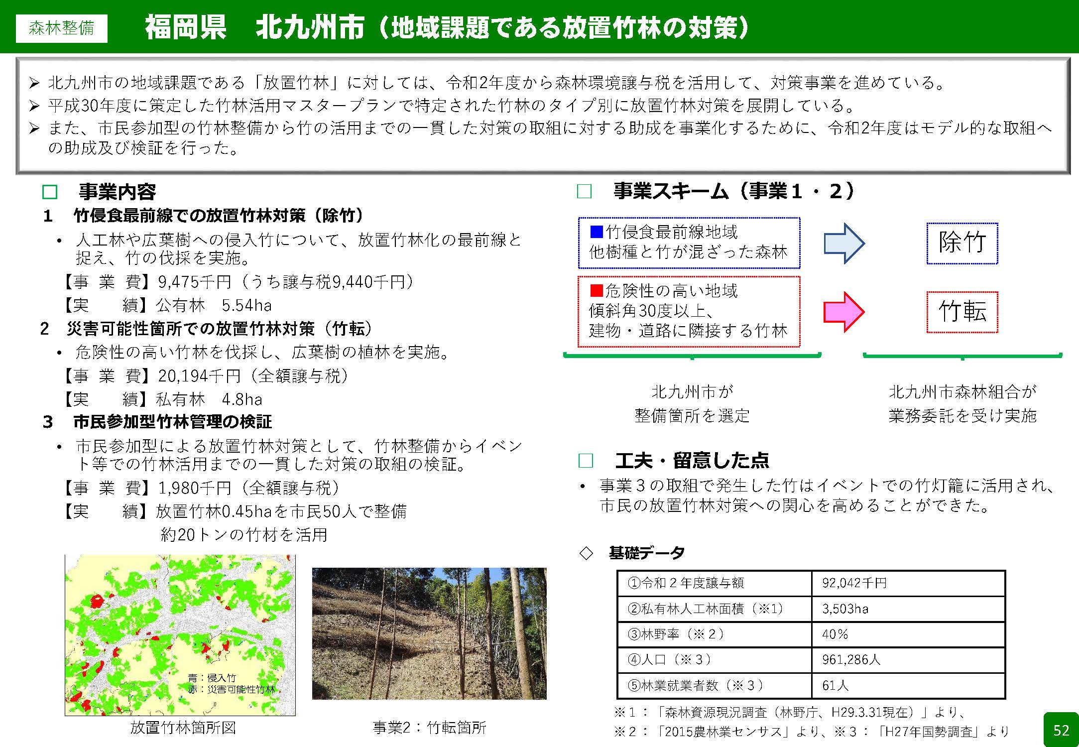 森林環境譲与税を活用した自治体の取組の紹介 Vol.5 福岡県北九州市