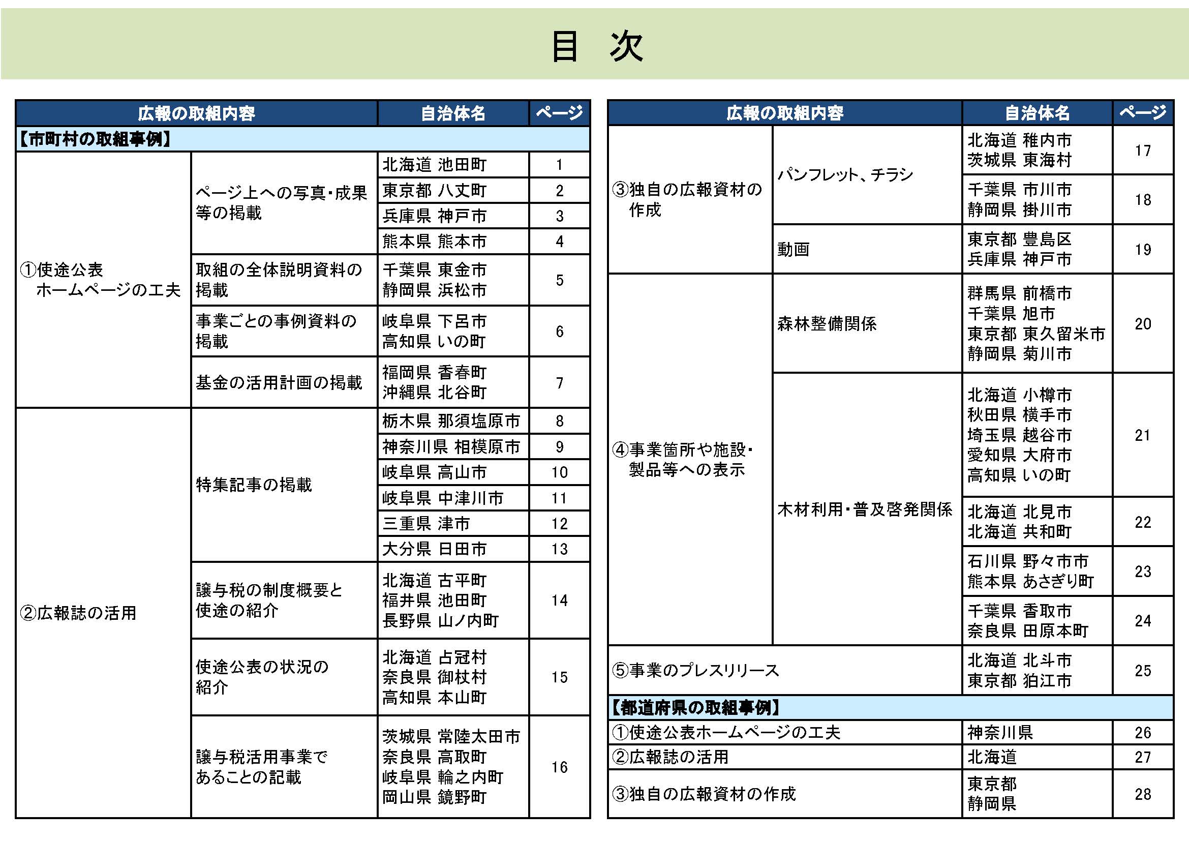 地方公共団体における森林環境譲与税の広報の取組事例集を公開しました