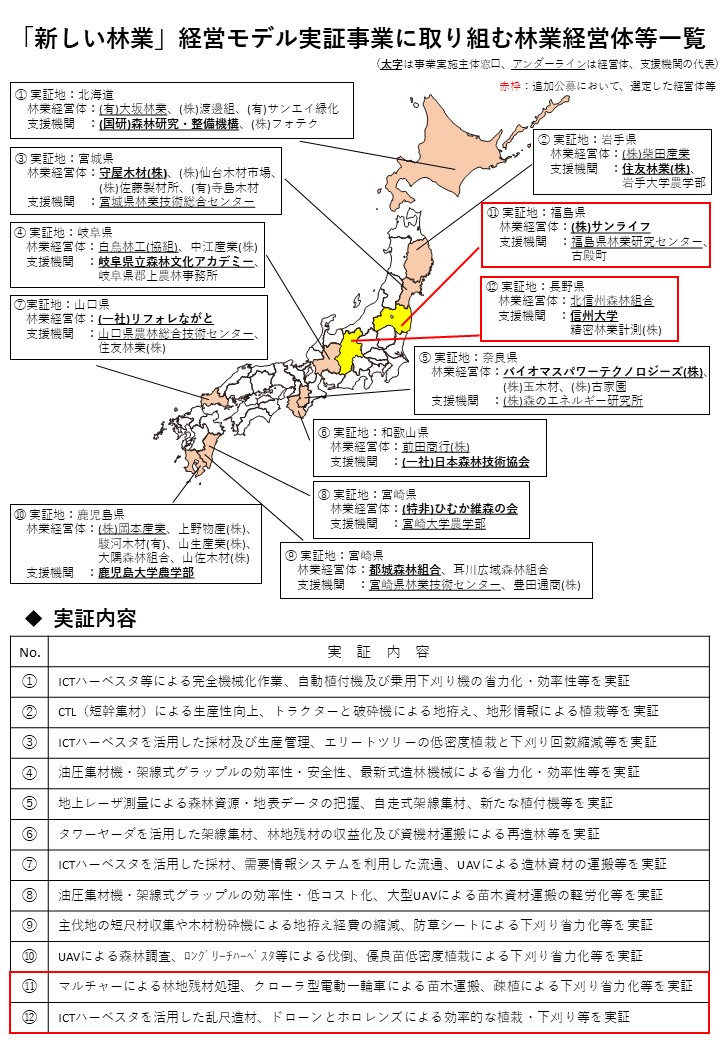 「新しい林業」に向けた経営モデル実証事業の実施者が2件追加されました