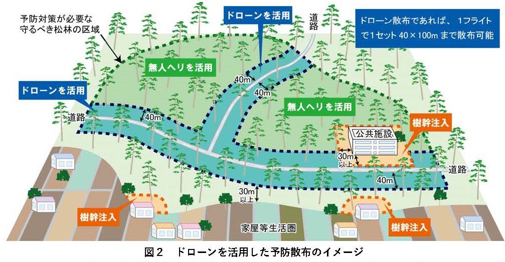 ドローンを活用した、松くい虫被害木の探査マニュアルとカミキリムシ駆除のための薬剤散布ガイドラインを公表しました