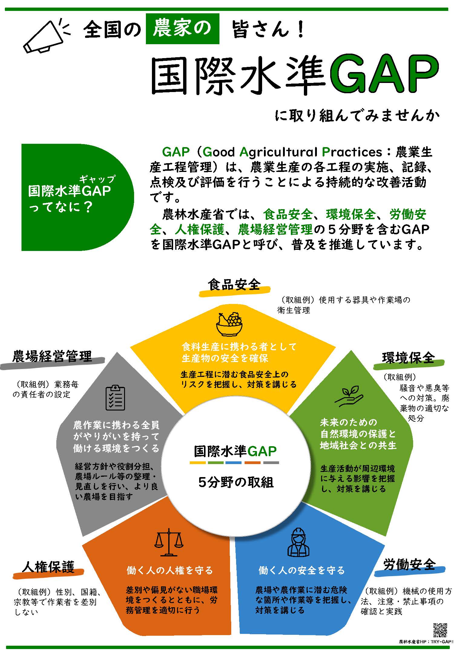 国際水準GAPに取り組んでみませんか？