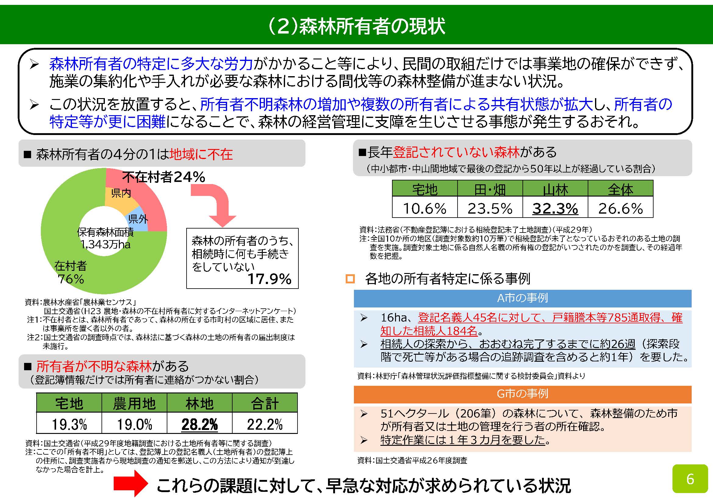 森林経営管理リーダー育成研修の本年度の研修資料を公開しました