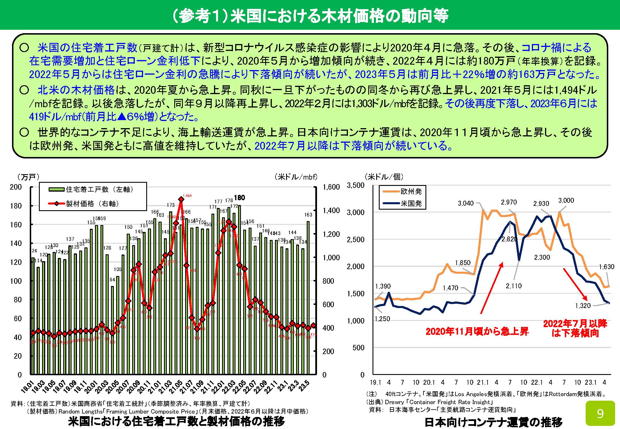 2023年5月の木材輸入実績を公表しました