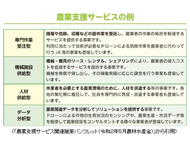 農業支援サービス企業の求人活動をお手伝いします！ 貴社の求人情報を「農業をはじめる.JP」に掲載しませんか？