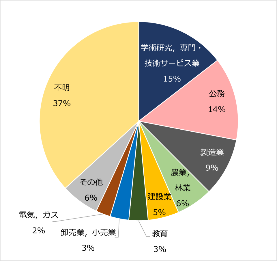 森林による二酸化炭素吸収量の計算シートのダウンロード数が急増しています