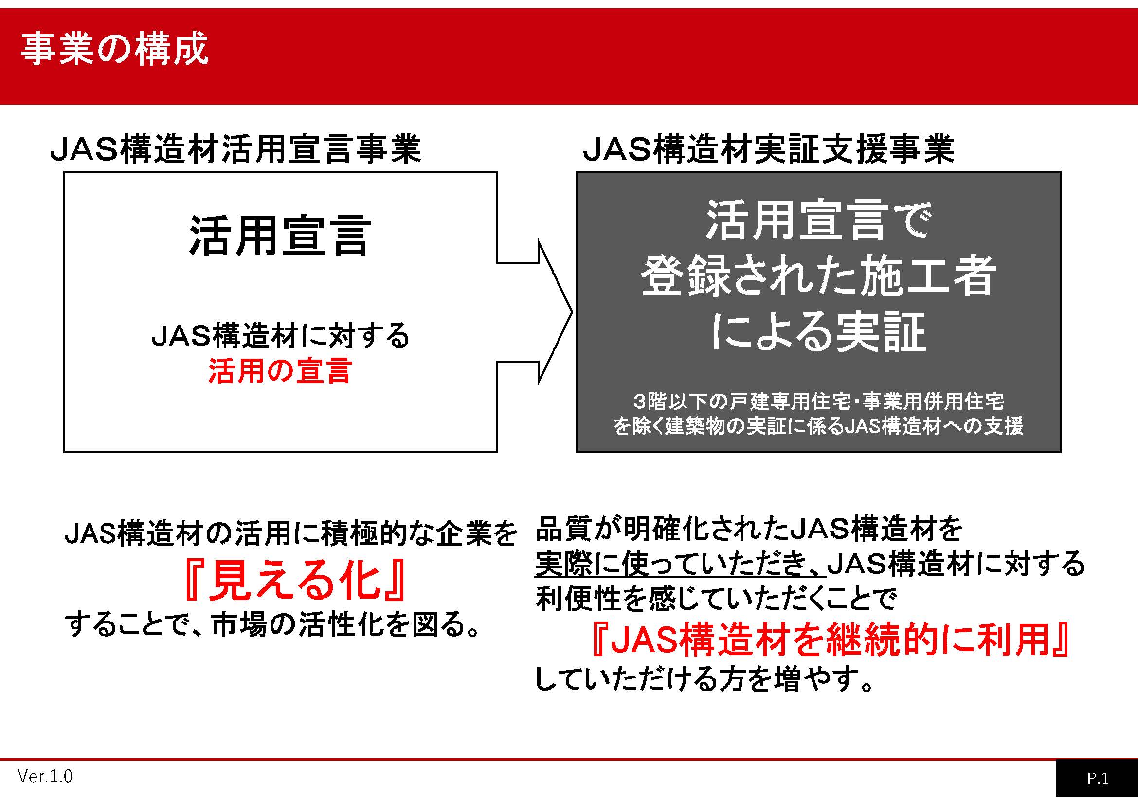 令和5年度のJAS構造材実証支援事業の1次募集が5月8日から開始されます