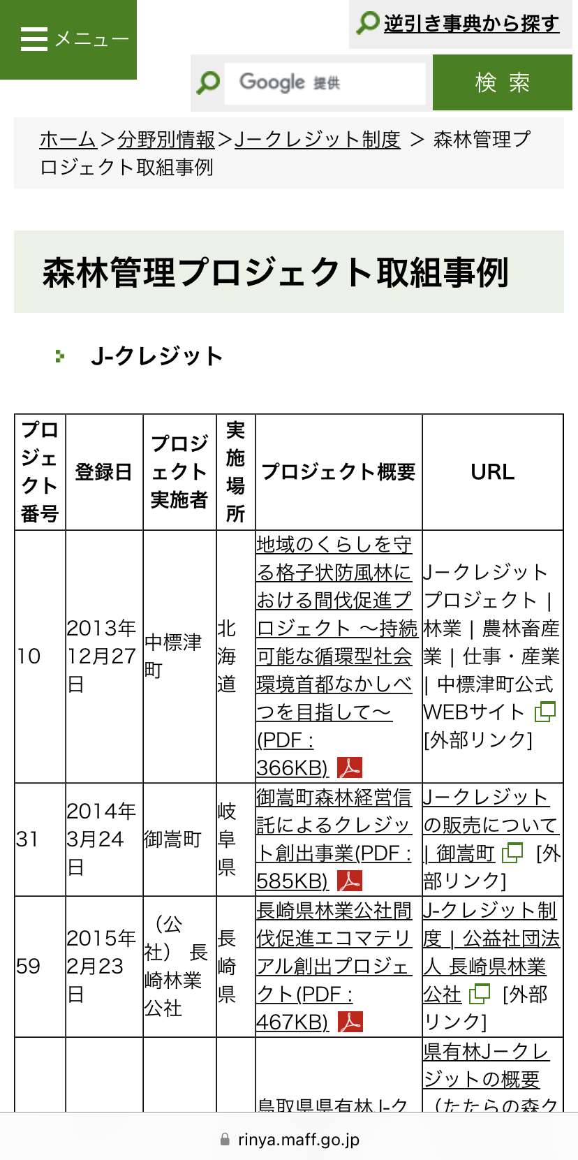 Ｊ－クレジット制度森林管理プロジェクトの取組事例をとりまとめました