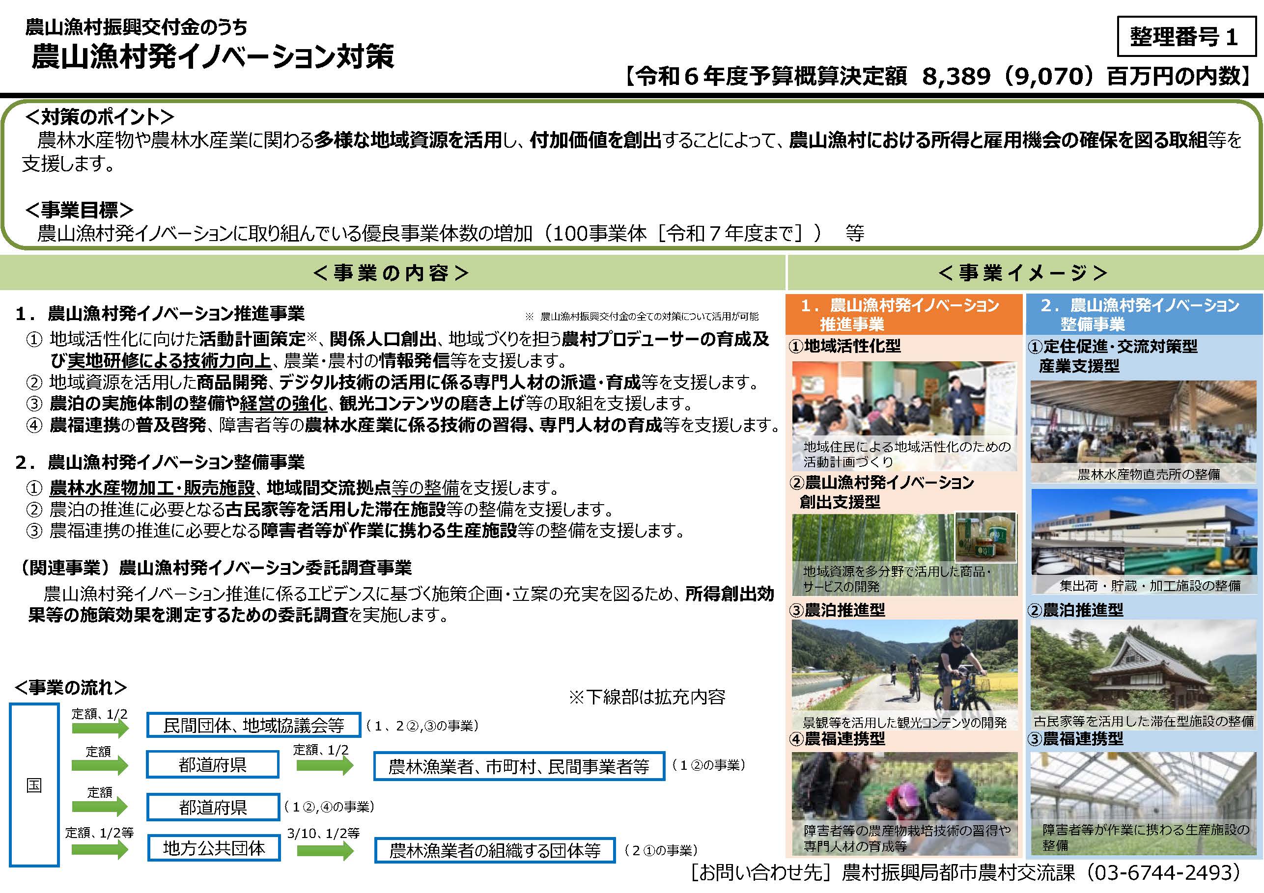 森林サービス産業の創出・推進に活用可能な令和6年度補助事業を紹介します