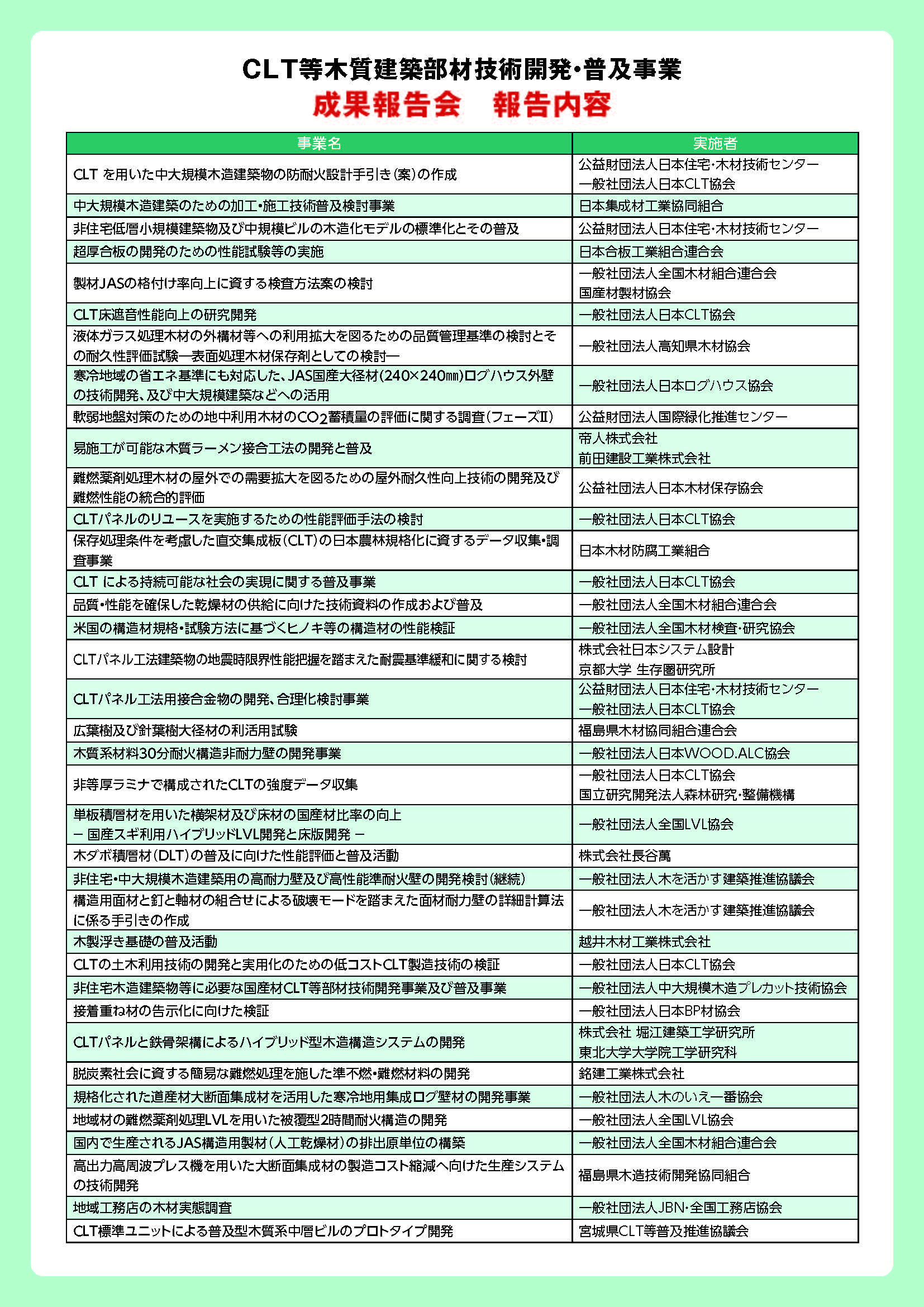 CLT等木質建築部材技術開発・普及事業の成果報告会が開催されます(3/13-)