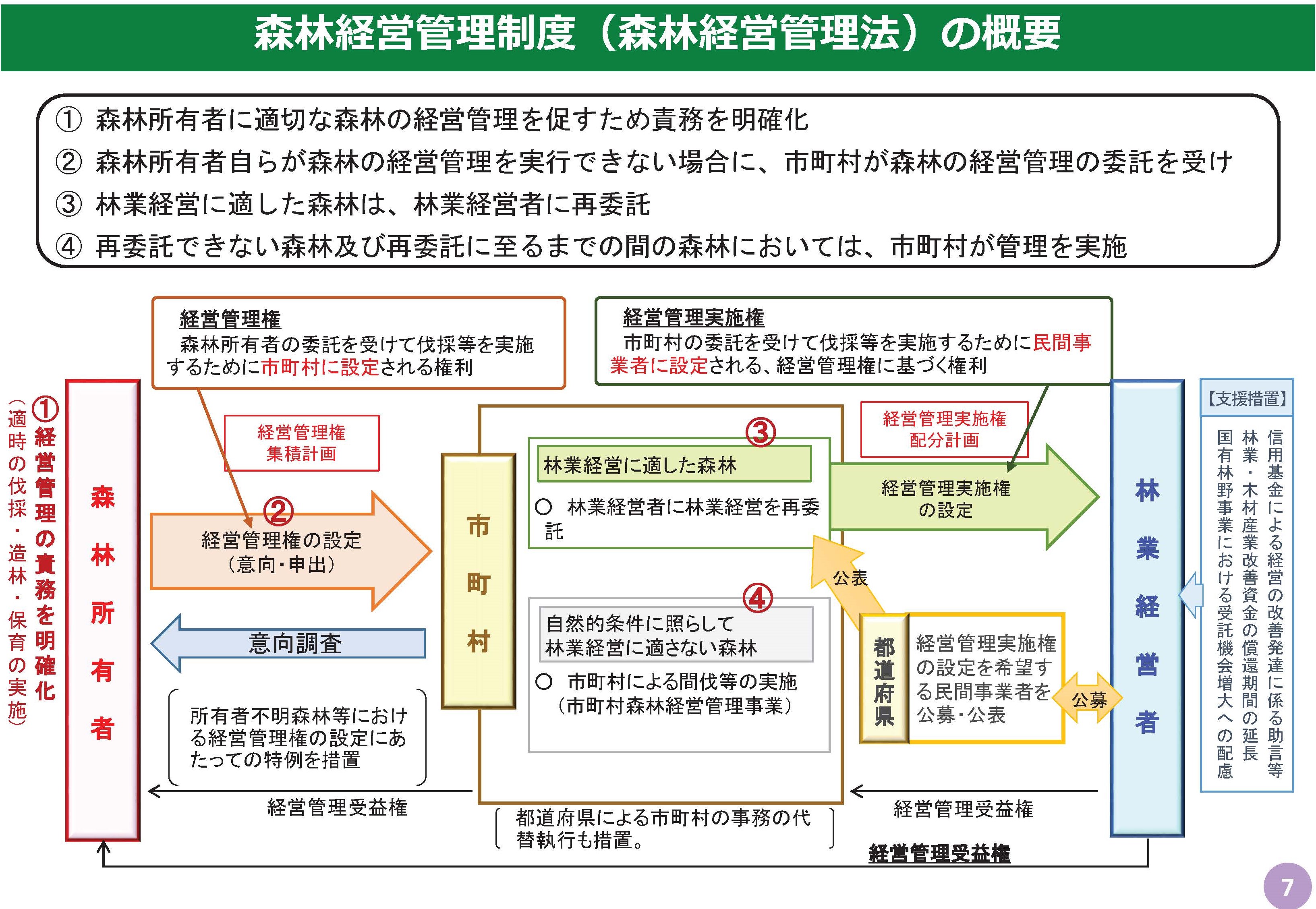 森林経営管理リーダー育成研修の資料を公開しました