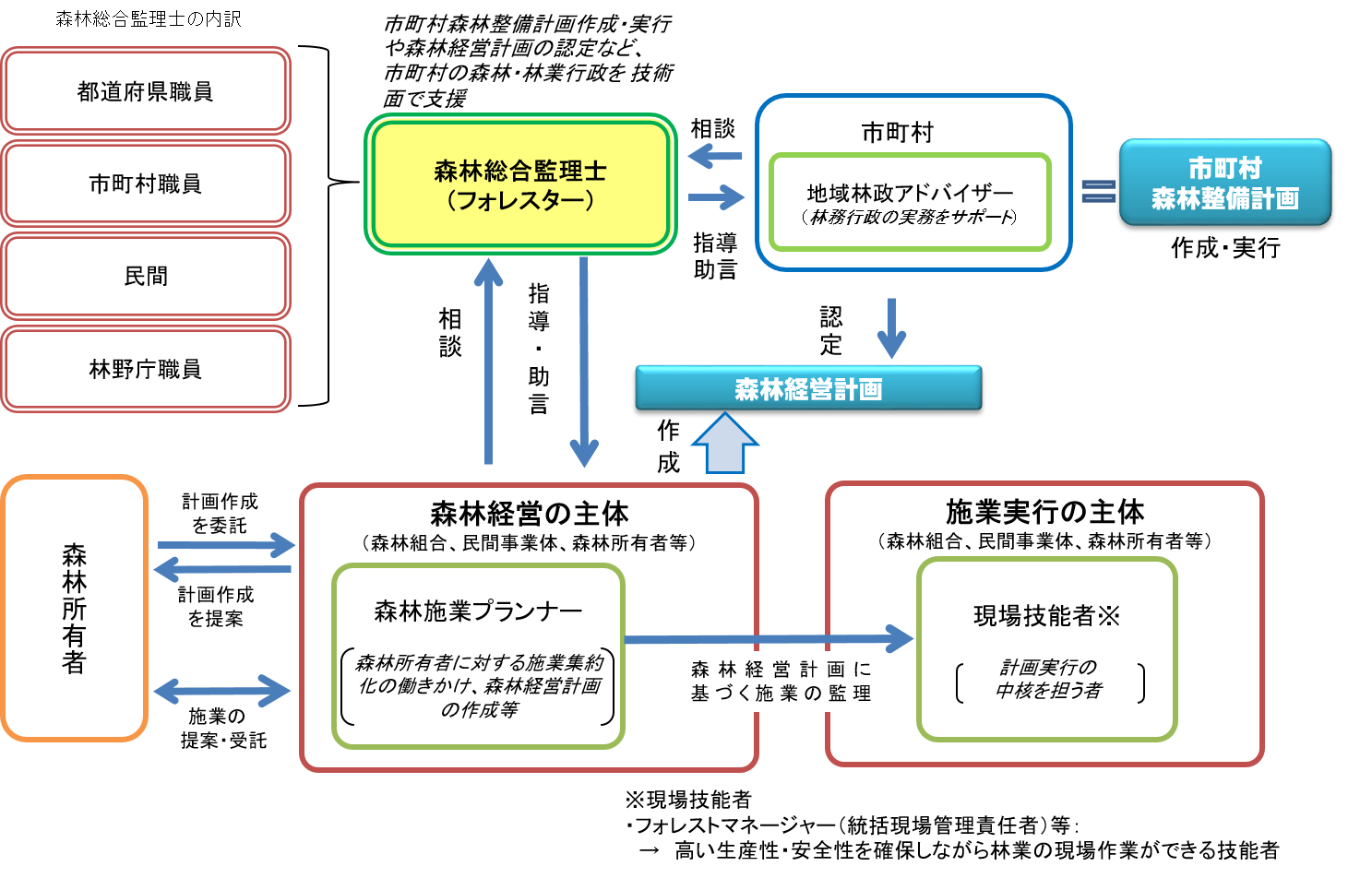 令和5年度の林業普及指導員と森林総合監理士資格試験の合格者を発表しました