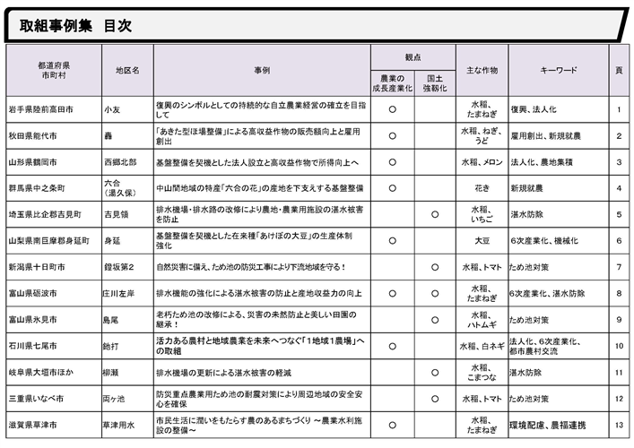 土地改良事業の事例集（第７弾）を公表しました！