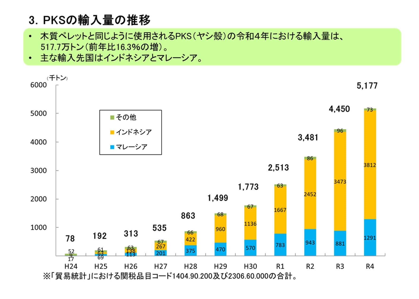 令和4年における木質粒状燃料(木質ペレット)の生産量等を公表しました