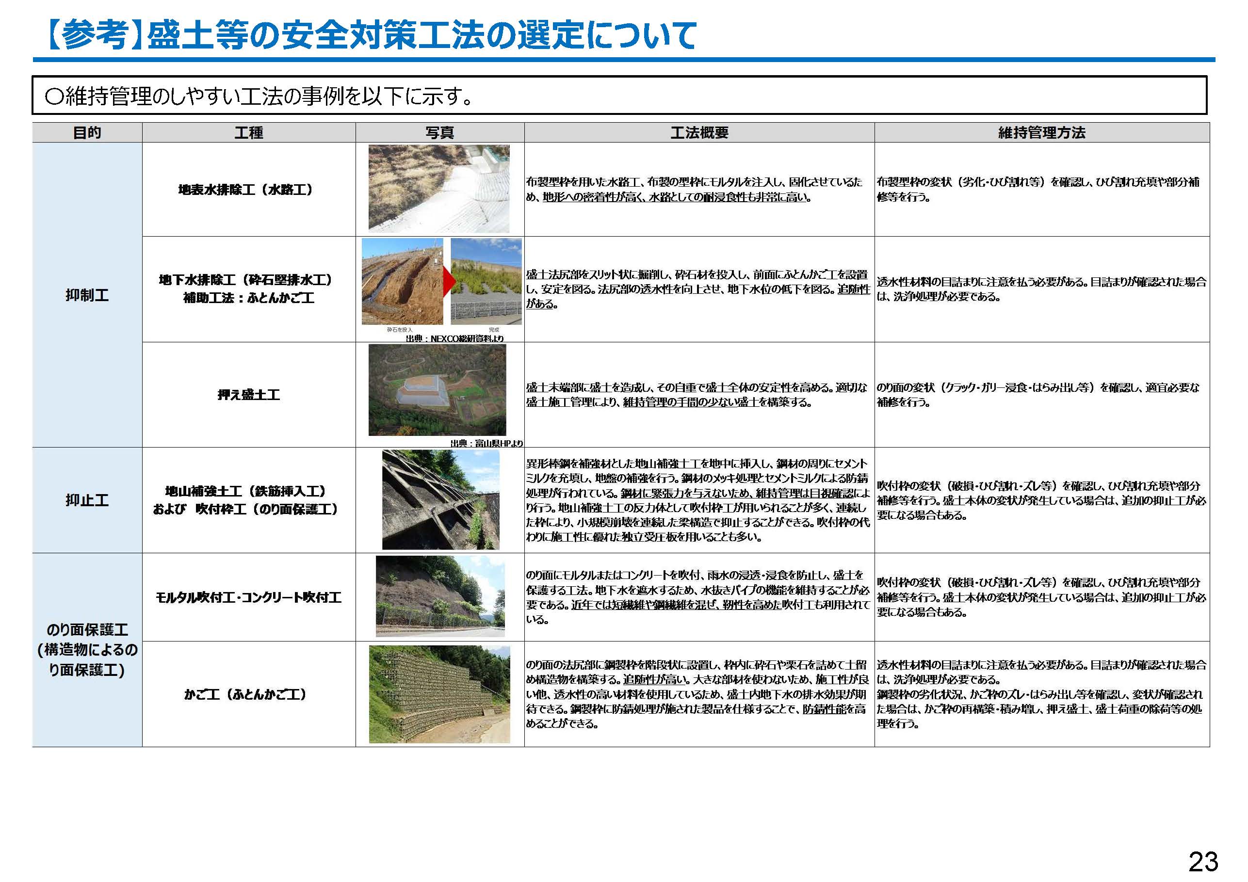 盛土規制法に関する「基礎調査実施要領の解説の案」等を公表しました