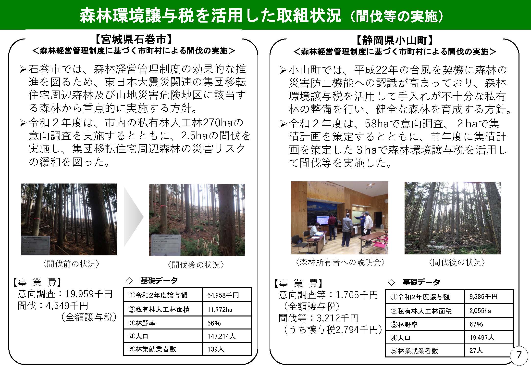 森林環境譲与税を活用して実施可能な市町村の取組の例について