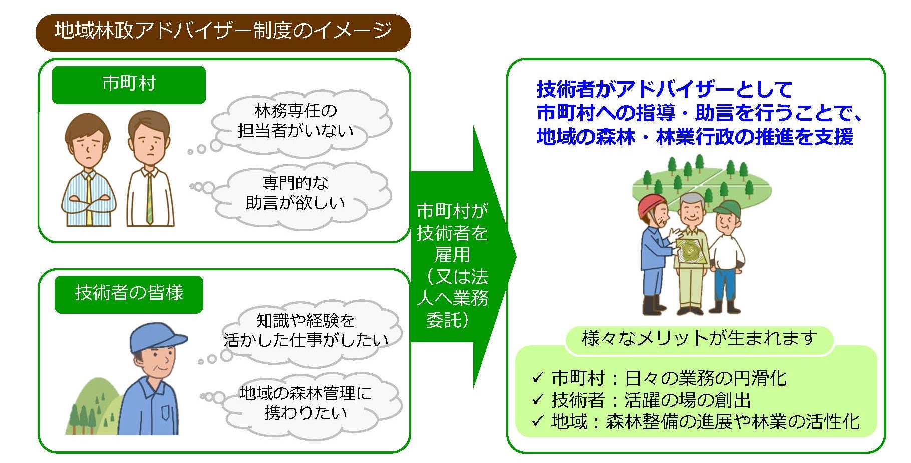 地域林政アドバイザー制度で