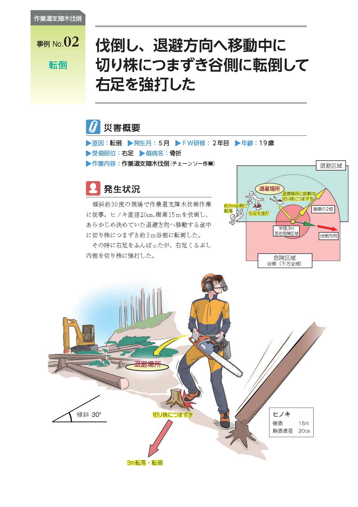 林業労働における「災害事例から見る再発防止対策」を公表しました